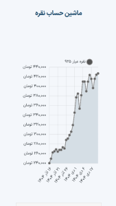 اسکرین شات 2 برنامه ‏‏‏‏‏‏‏‏علی بابا گلد - قیمت طلا - قیمت نقره