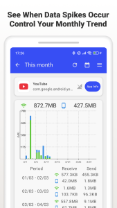 اسکرین شات 5 برنامه Data Usage Monitor