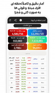 اسکرین شات 1 برنامه آمار لحظه ای کرونا