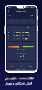 اسکرین شات 5 برنامه سیگنال ویژه بورس