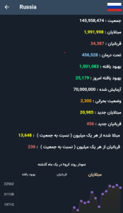 اسکرین شات 3 برنامه مبتلایان کرونا