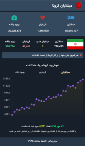 اسکرین شات 2 برنامه مبتلایان کرونا