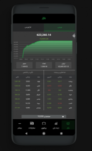 اسکرین شات 2 برنامه Aftab Trader