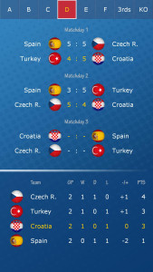 اسکرین شات 5 بازی Euro Championship Penalty 2016