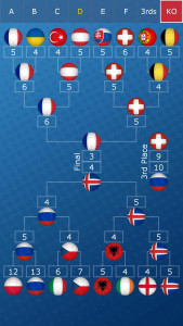 اسکرین شات 8 بازی Euro Championship Penalty 2016