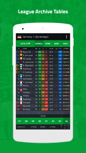 اسکرین شات 5 برنامه Football Prediction