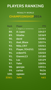 اسکرین شات 6 بازی Penalty World Championship '14