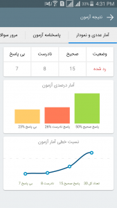 اسکرین شات 5 برنامه آزمون آیین نامه رانندگی 1403
