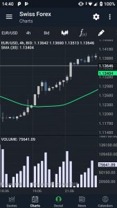 اسکرین شات 3 برنامه Swiss Forex