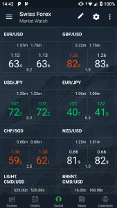 اسکرین شات 6 برنامه Swiss Forex