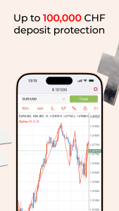 اسکرین شات 4 برنامه Dukascopy JForex Trading