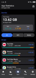 اسکرین شات 2 برنامه NetworkFlow: Data & Speed