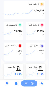 اسکرین شات 6 برنامه آنتی کرونا
