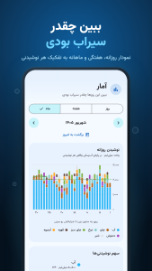 اسکرین شات 2 برنامه ‏نوش – یادآور نوشیدن آب