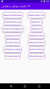 اسکرین شات 5 برنامه 14 تکنیک سودآور در فارکس