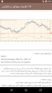 اسکرین شات 7 برنامه 14 تکنیک سودآور در فارکس
