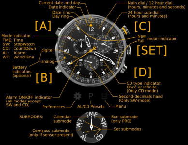 اسکرین شات 8 برنامه Cronosurf Wave watch