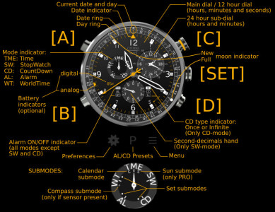 اسکرین شات 8 برنامه Cronosurf Wave watch