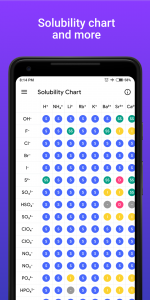 اسکرین شات 7 برنامه Periodic Table Pro - Chemistry