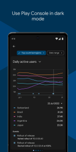 اسکرین شات 7 برنامه Google Play Console