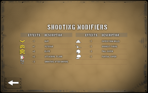 اسکرین شات 3 بازی Tank Battle: North Africa