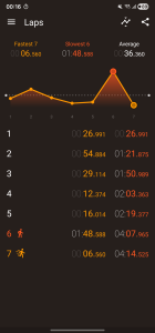 اسکرین شات 2 برنامه Stopwatch Timer
