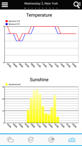 اسکرین شات 4 برنامه USA Weather forecast