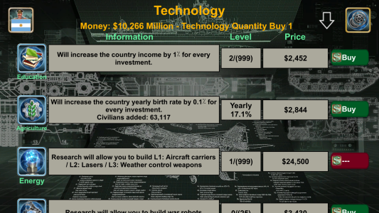 اسکرین شات 6 بازی Latin America Empire