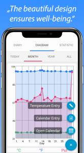 اسکرین شات 5 برنامه Body Temperature Fever Diary