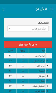 اسکرین شات 12 برنامه نویان من