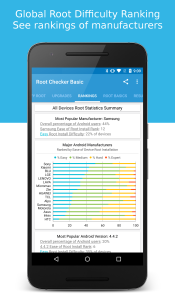اسکرین شات 6 برنامه Root Checker