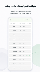 اسکرین شات 3 برنامه فوتبال مارکت