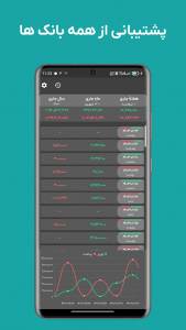 اسکرین شات 4 برنامه ‏تراکنش : مدیریت پیامک های بانکی