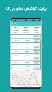 اسکرین شات 2 برنامه ‏تراکنش : مدیریت پیامک های بانکی
