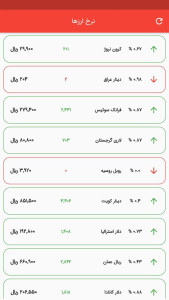 اسکرین شات 2 برنامه نرخ ارزها