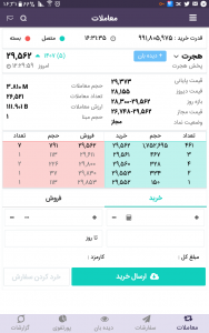 اسکرین شات 3 برنامه پرانا تریدر