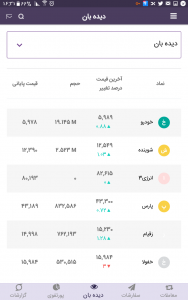 اسکرین شات 2 برنامه پرانا تریدر