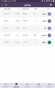 اسکرین شات 4 برنامه پرانا تریدر