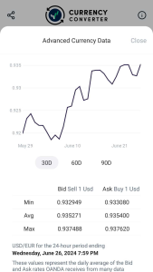 اسکرین شات 3 برنامه Currency Converter
