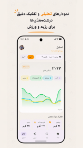 اسکرین شات 5 برنامه ‏‏‏کالری شمار با عکس و رژیم - نوریش