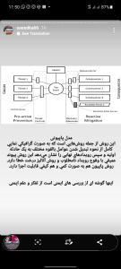 اسکرین شات 4 برنامه آموزش تخصصی آتش نشانی