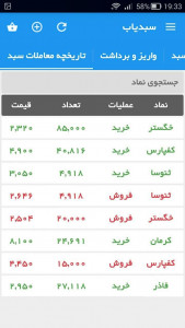 اسکرین شات 5 برنامه سبدچین بورس