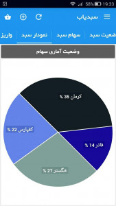 اسکرین شات 3 برنامه سبدچین بورس
