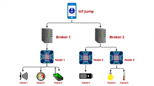 اسکرین شات 2 برنامه IoT Jump