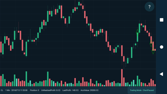 اسکرین شات 1 برنامه Professional Trader Training