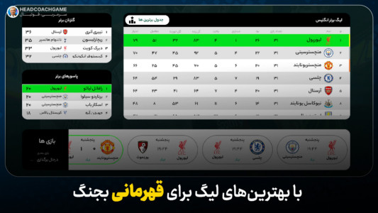 اسکرین شات 7 بازی ‏سرمربی: فوتبال