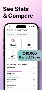 اسکرین شات 6 برنامه Fertility Friend Ovulation App