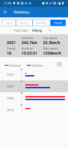 اسکرین شات 3 برنامه My Track