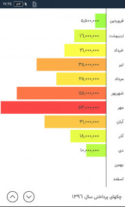 اسکرین شات 1 برنامه حسابداری شخصی پاندا