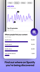 اسکرین شات 6 برنامه Spotify for Creators